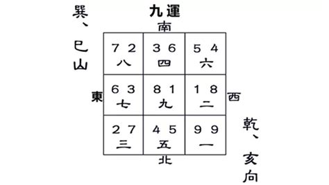 巳山亥向九運